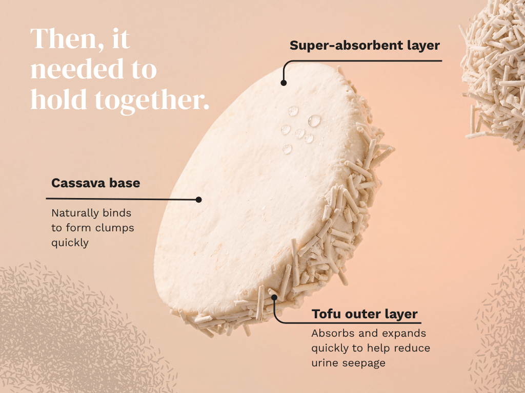 Diagram of a Purrfectly litter pellet showing its cassava base, super-absorbent layer and tofu outer layer